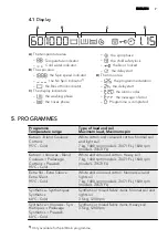 Предварительный просмотр 7 страницы AEG L 73471 FL User Manual