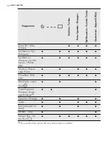 Предварительный просмотр 10 страницы AEG L 73471 FL User Manual