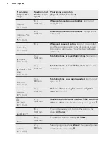 Preview for 8 page of AEG L 73483 FL User Manual