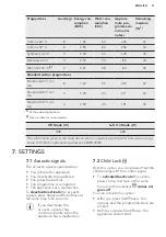 Preview for 11 page of AEG L 73483 FL User Manual