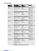 Preview for 12 page of AEG L 75270 FL User Manual