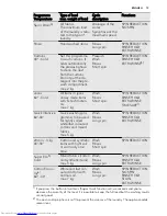 Preview for 13 page of AEG L 75270 FL User Manual