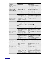 Preview for 28 page of AEG L 75270 FL User Manual