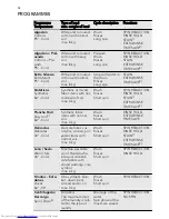 Предварительный просмотр 12 страницы AEG L 75280 FL User Manual