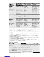 Предварительный просмотр 13 страницы AEG L 75280 FL User Manual