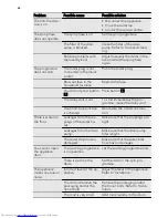 Предварительный просмотр 28 страницы AEG L 75280 FL User Manual