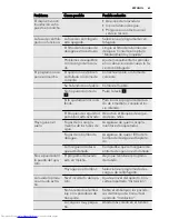 Предварительный просмотр 63 страницы AEG L 75280 FL User Manual