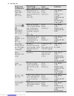 Предварительный просмотр 10 страницы AEG L 75460 TL1 User Manual