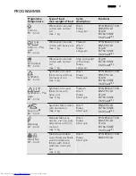 Предварительный просмотр 11 страницы AEG L 75470 FL User Manual