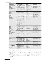 Предварительный просмотр 12 страницы AEG L 75470 FL User Manual