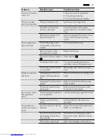 Предварительный просмотр 27 страницы AEG L 75470 FL User Manual