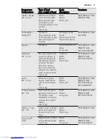 Предварительный просмотр 11 страницы AEG L 75478 FL User Manual