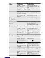 Предварительный просмотр 23 страницы AEG L 75478 FL User Manual