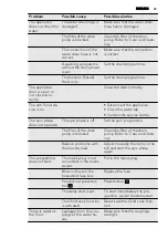 Предварительный просмотр 29 страницы AEG L 75480 WD User Manual