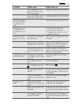 Предварительный просмотр 67 страницы AEG L 75480 WD User Manual