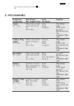 Предварительный просмотр 9 страницы AEG L 76270 SL User Manual