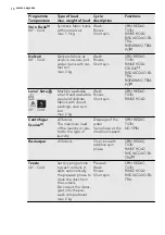 Предварительный просмотр 10 страницы AEG L 76270 SL User Manual