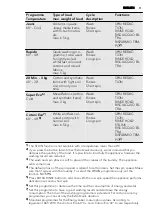 Предварительный просмотр 11 страницы AEG L 76270 SL User Manual