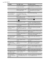 Предварительный просмотр 24 страницы AEG L 76270 SL User Manual