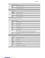 Предварительный просмотр 7 страницы AEG L 76275 FL User Manual