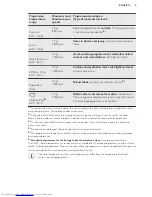 Предварительный просмотр 9 страницы AEG L 76275 FL User Manual