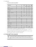 Предварительный просмотр 10 страницы AEG L 76275 FL User Manual