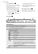 Предварительный просмотр 8 страницы AEG L 76285 FL User Manual