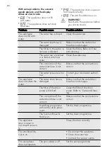 Предварительный просмотр 20 страницы AEG L 76460 TL User Manual