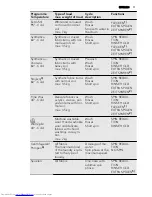 Предварительный просмотр 11 страницы AEG L 76475 FL User Manual