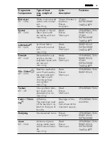 Preview for 11 page of AEG L 76685 FL User Manual