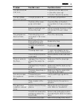 Предварительный просмотр 25 страницы AEG L 76685 FL User Manual