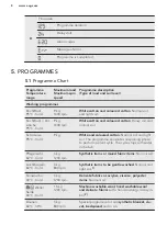 Предварительный просмотр 8 страницы AEG L 7749 PVFL User Manual