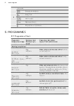 Предварительный просмотр 8 страницы AEG L 77699 PFL User Manual