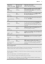 Предварительный просмотр 9 страницы AEG L 77699 PFL User Manual