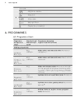 Предварительный просмотр 8 страницы AEG L 79484 EFL User Manual