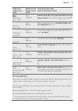 Предварительный просмотр 9 страницы AEG L 79484 EFL User Manual