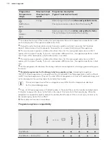 Предварительный просмотр 10 страницы AEG L 79484 EFL User Manual