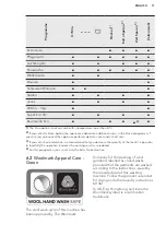 Предварительный просмотр 11 страницы AEG L 79484 EFL User Manual