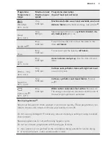 Preview for 9 page of AEG L 79485 FL User Manual