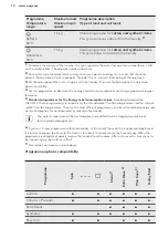 Preview for 10 page of AEG L 79485 FL User Manual