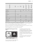 Preview for 11 page of AEG L 79485 FL User Manual