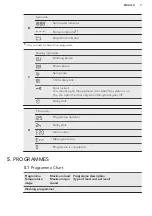 Предварительный просмотр 7 страницы AEG L 79489 FL User Manual