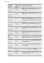 Предварительный просмотр 8 страницы AEG L 79489 FL User Manual