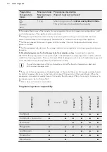 Предварительный просмотр 10 страницы AEG L 79489 FL User Manual