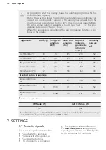 Предварительный просмотр 12 страницы AEG L 79489 FL User Manual