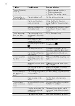 Предварительный просмотр 28 страницы AEG L 85470 SL User Manual