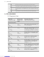 Предварительный просмотр 10 страницы AEG L 87405 FL User Manual