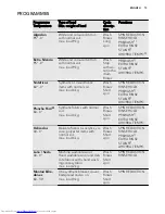 Предварительный просмотр 13 страницы AEG L 87490 FL User Manual