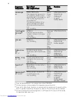 Предварительный просмотр 14 страницы AEG L 87490 FL User Manual