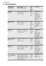 Предварительный просмотр 12 страницы AEG L 87495 XFL User Manual